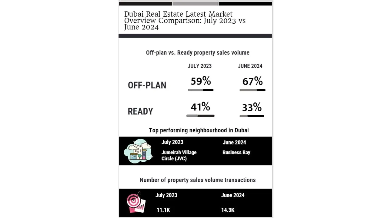 نظرة عامة على سوق العقارات في دبي