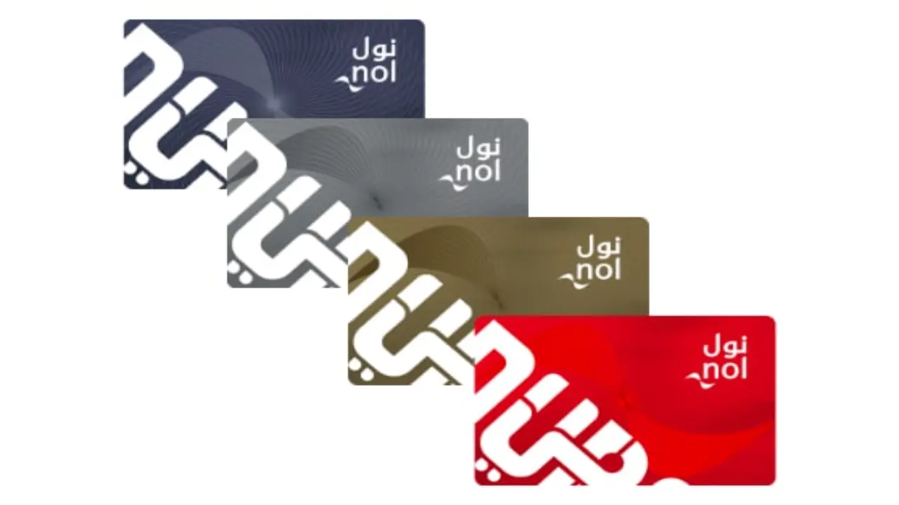 The NOL Card System 